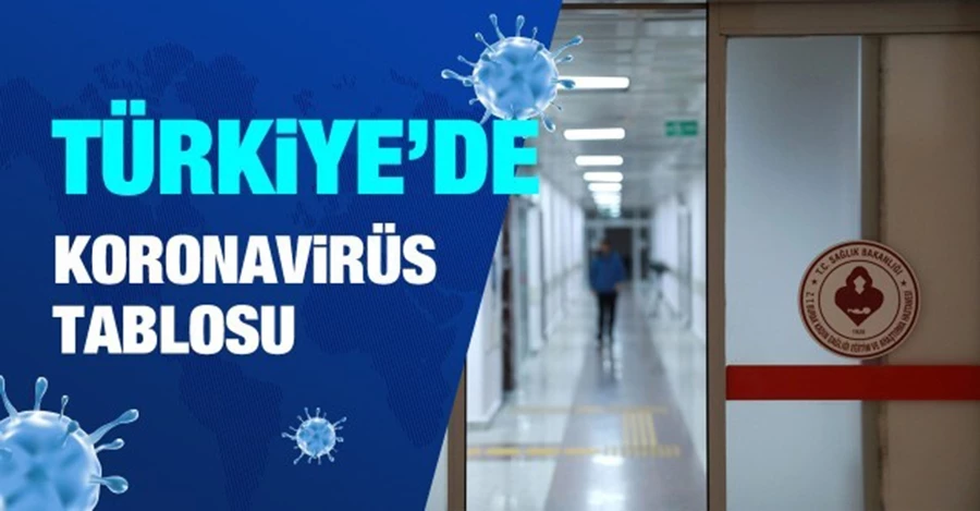 Türkiye