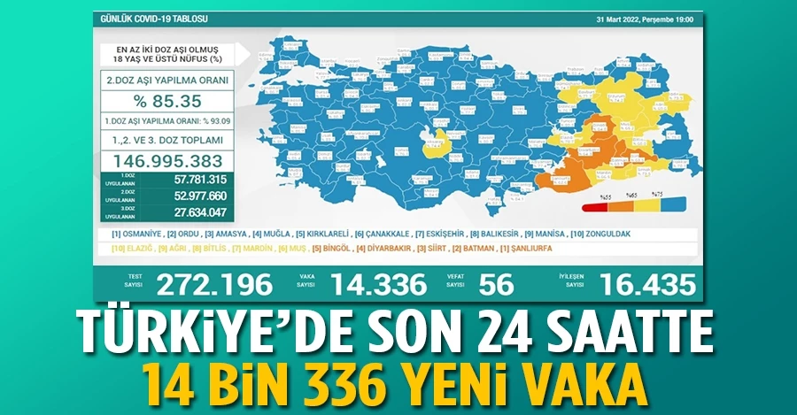 31 Mart Türkiye