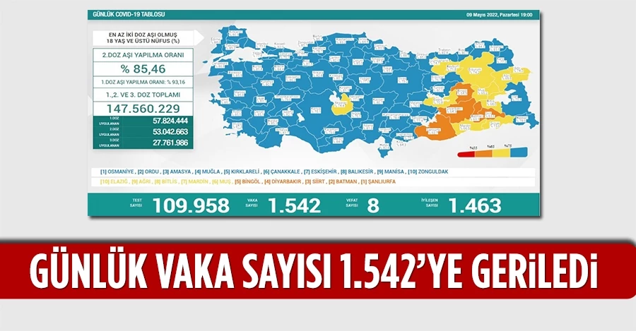 9 Mayıs Türkiye