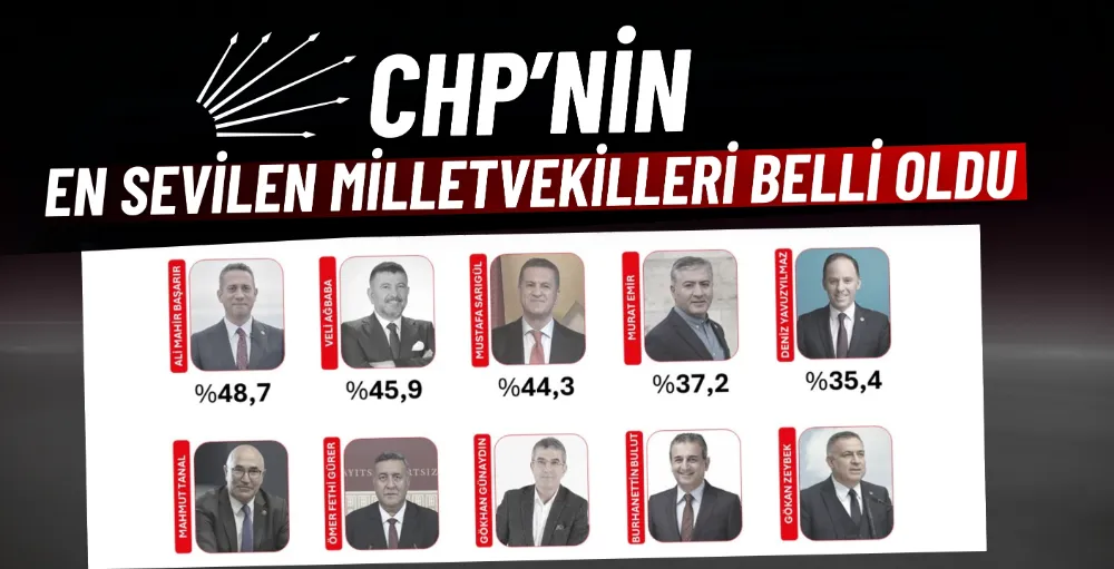 CHP