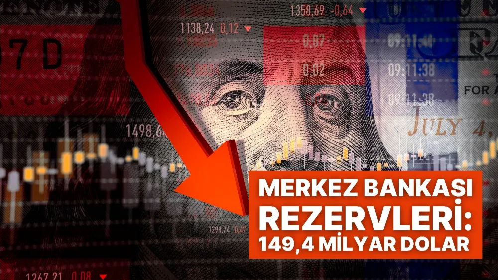 Merkez Bankası rezervleri 149,4 Milyar dolara geriledi