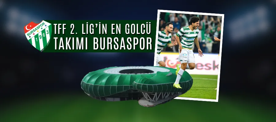 TFF 2. Lig’in en golcü takımı Bursaspor