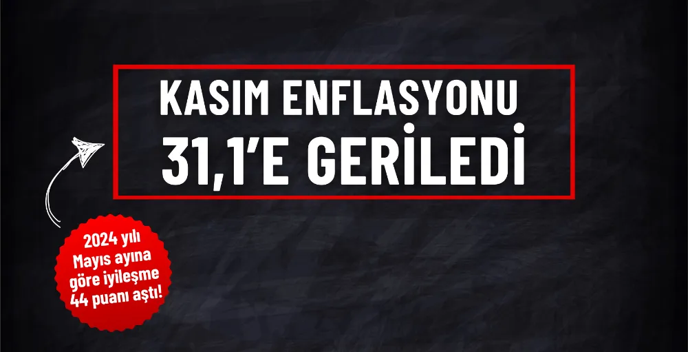 Kasım enflasyonu 31,1’e geriledi