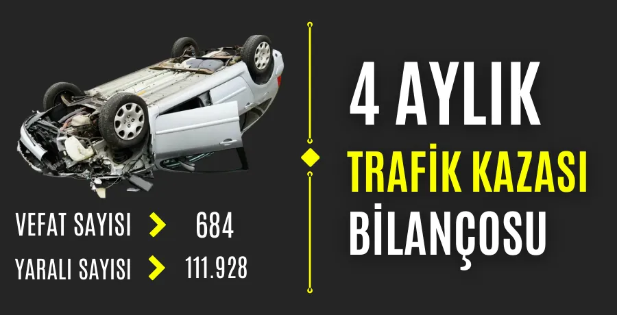 Trafik kazaları 4 ayda 684 can aldı, 111 binden fazla kişi yaralandı