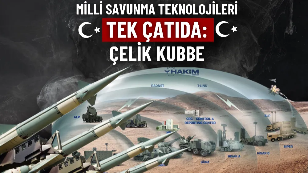 Milli Savunma Teknolojileri tek çatıda: Çelik Kubbe